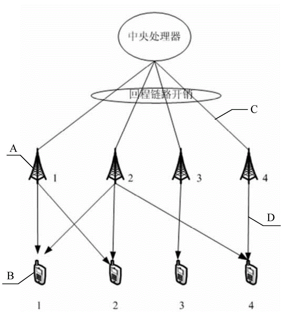 Preprocessing-based branch dividing and cutting combined network optimizing and wave beam forming method