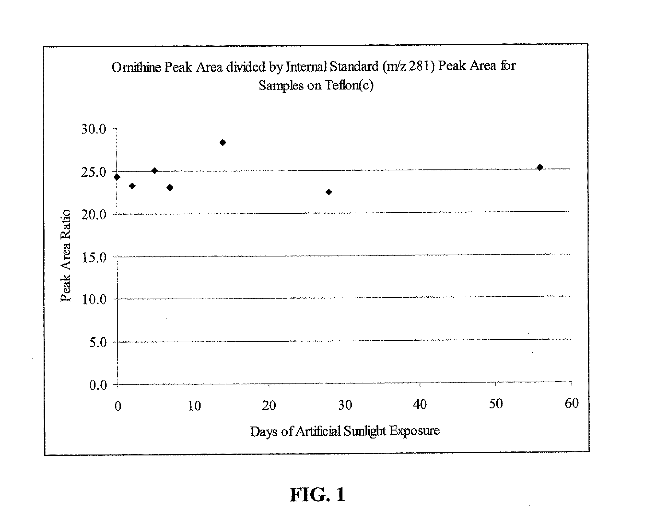 Detection of latent prints by raman imaging