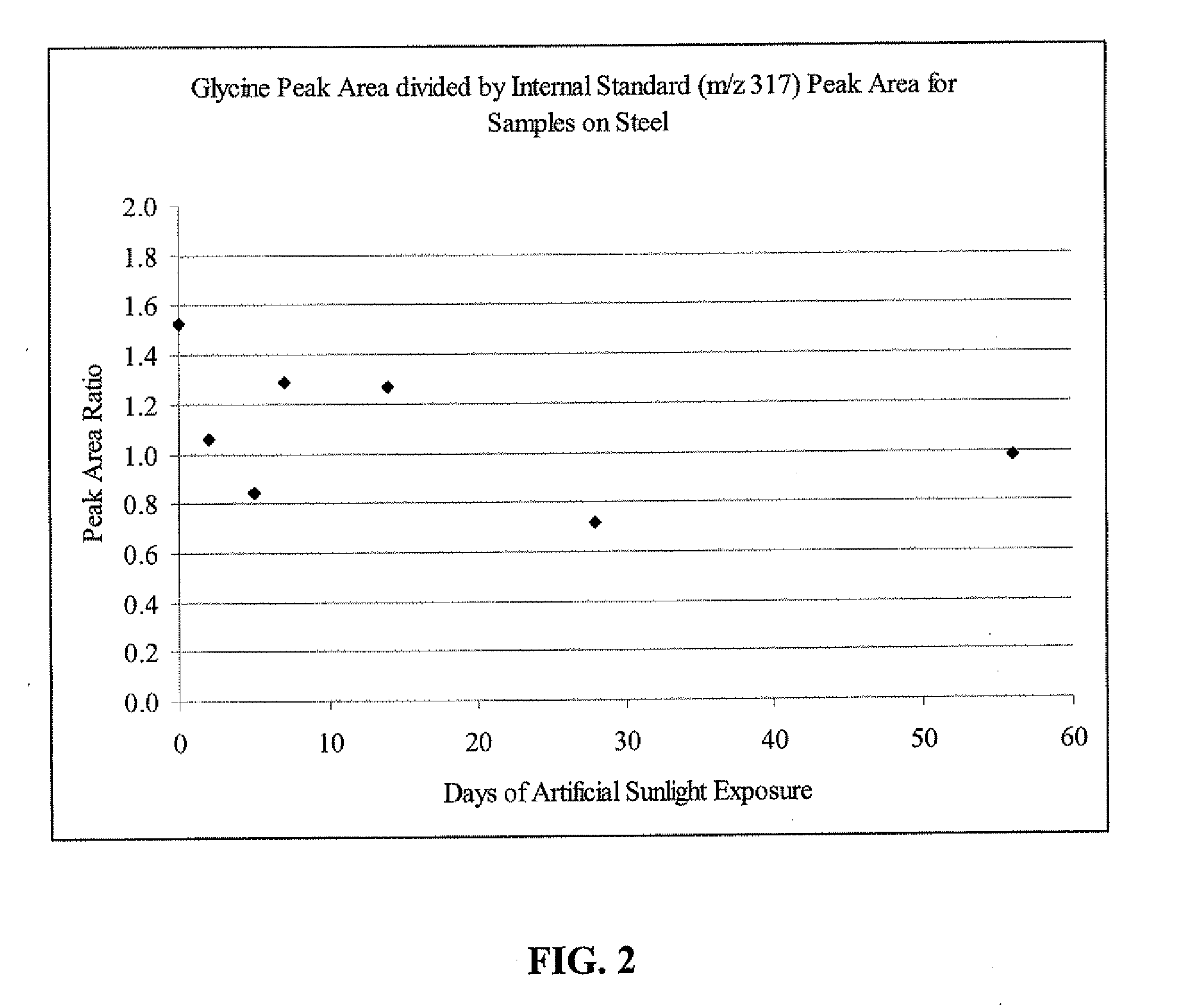 Detection of latent prints by raman imaging