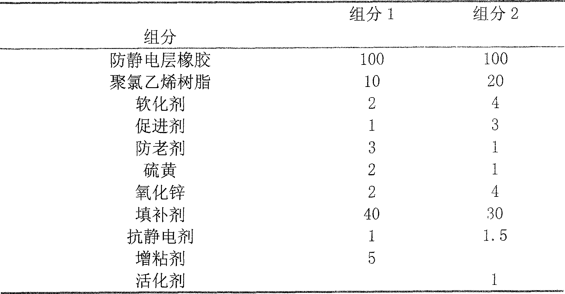 Electrostatic-resisting rubber board and production thereof