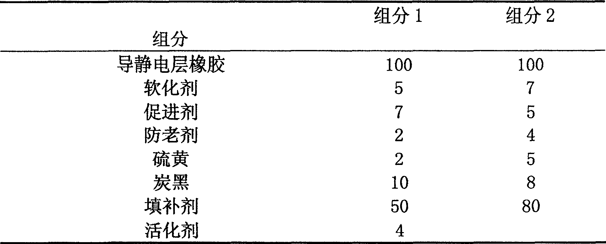 Electrostatic-resisting rubber board and production thereof