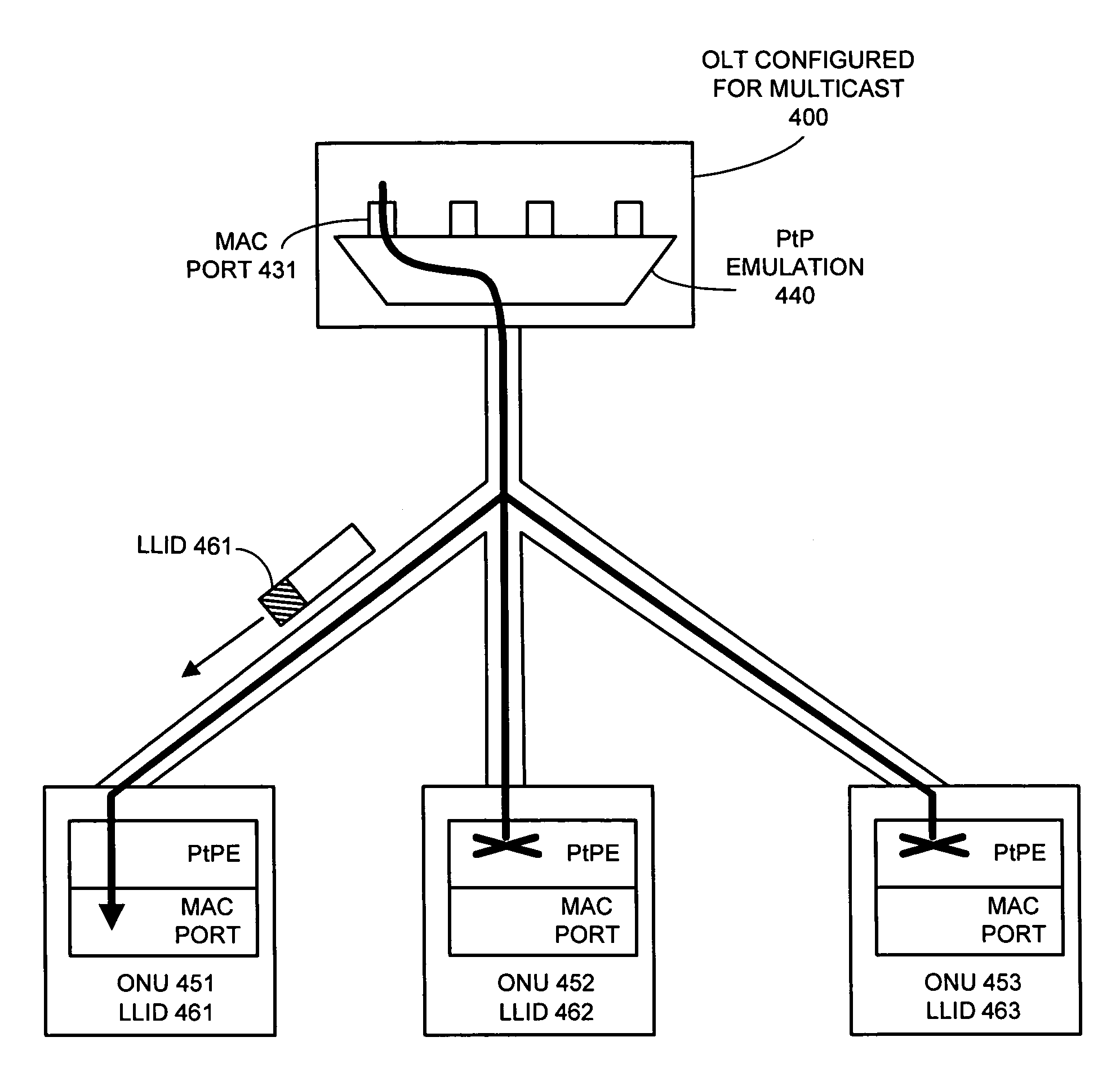 Method and apparatus for bandwidth-efficient multicast in ethernet passive optical networks