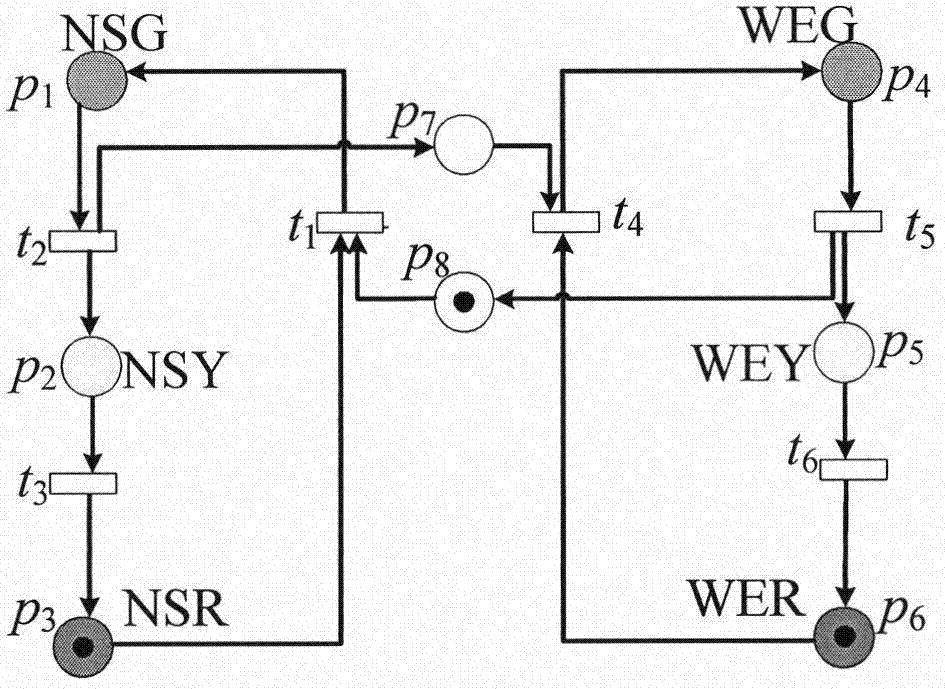 Emergency ambulance priority pass modeling method based on Petri network