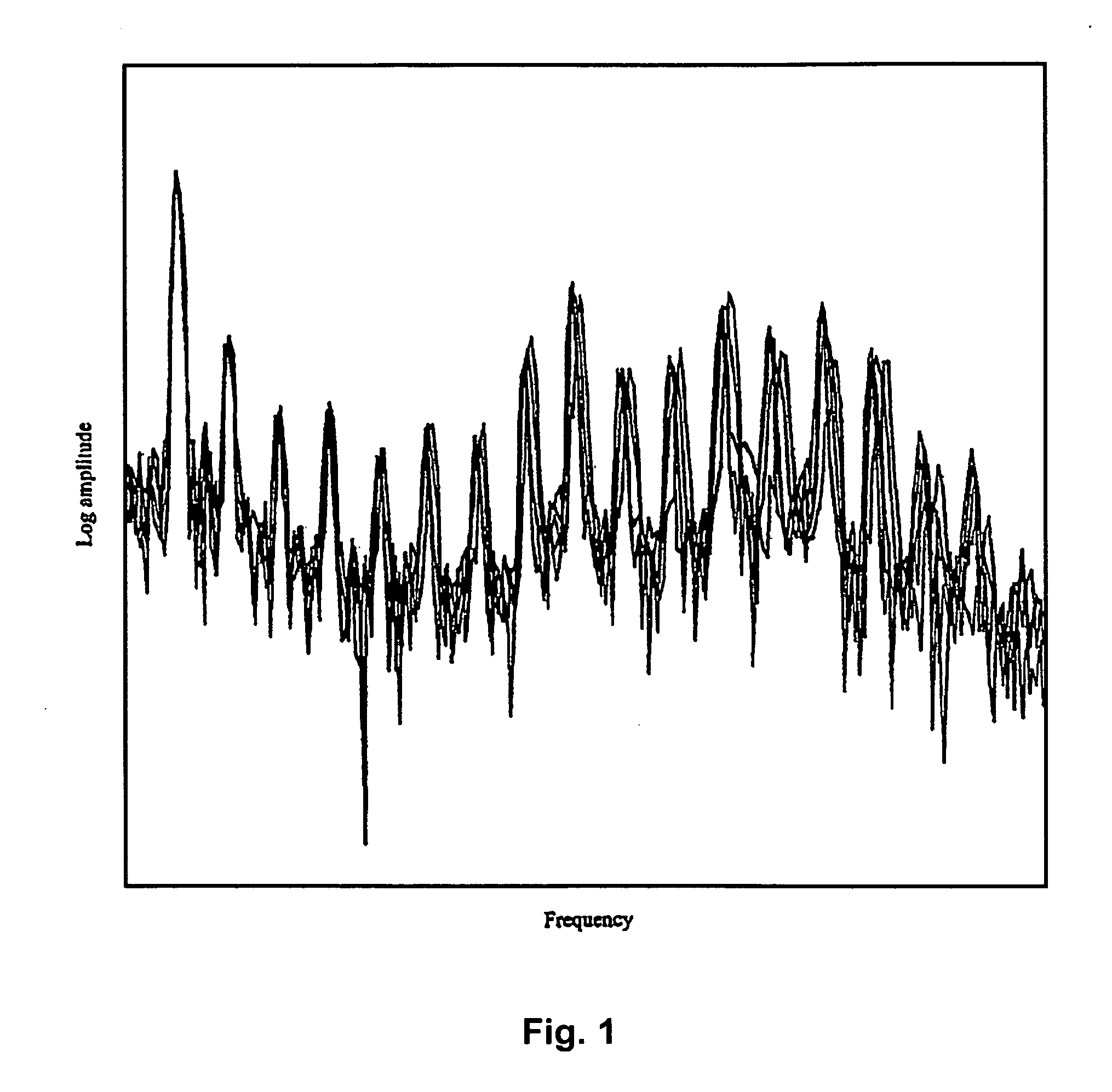 Perceptual harmonic cepstral coefficients as the front-end for speech recognition