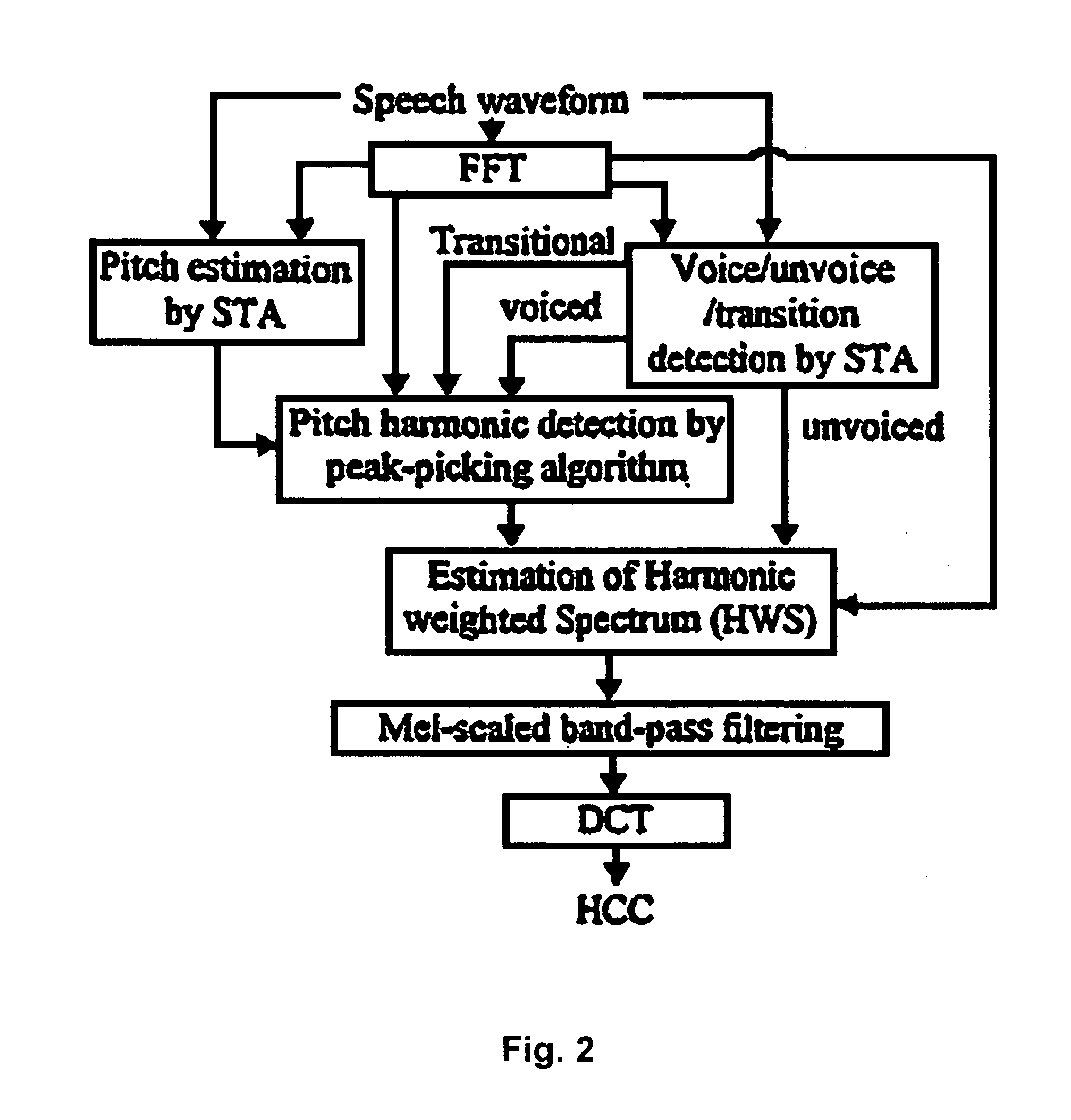 Perceptual harmonic cepstral coefficients as the front-end for speech recognition