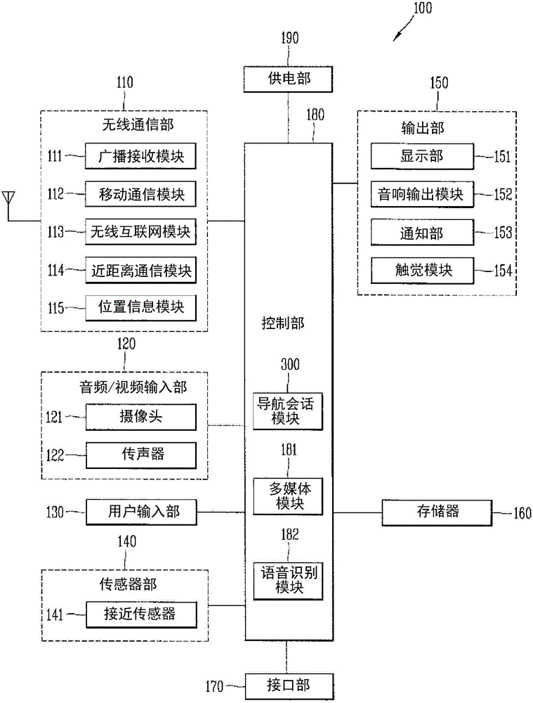 Speech recognition apparatus and method