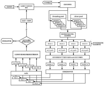 Genetic algorithm parallelization test case generation method based on front and back end fusion of Web application