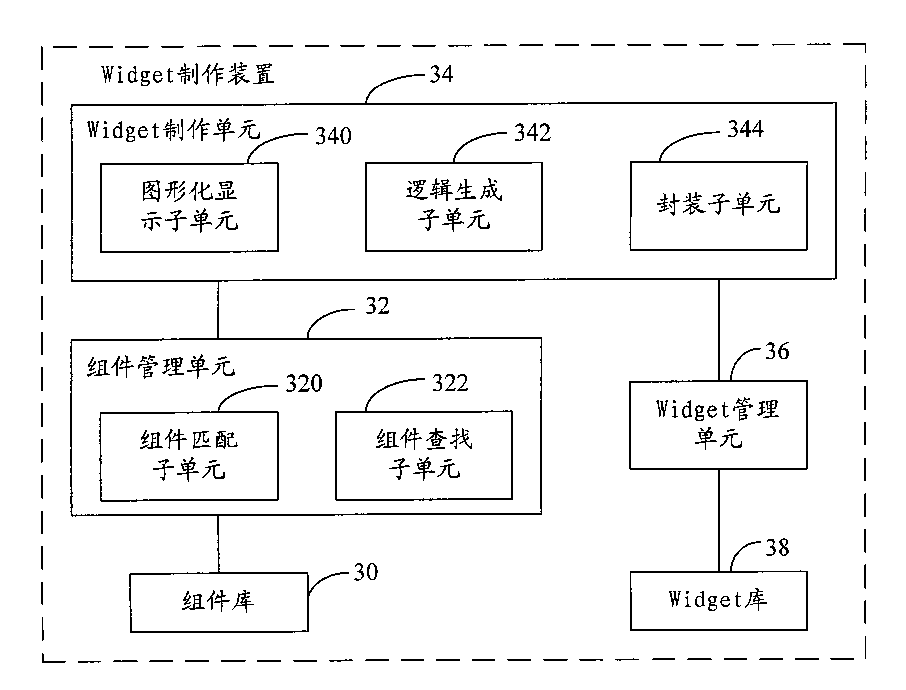 Method and device for producing Widget