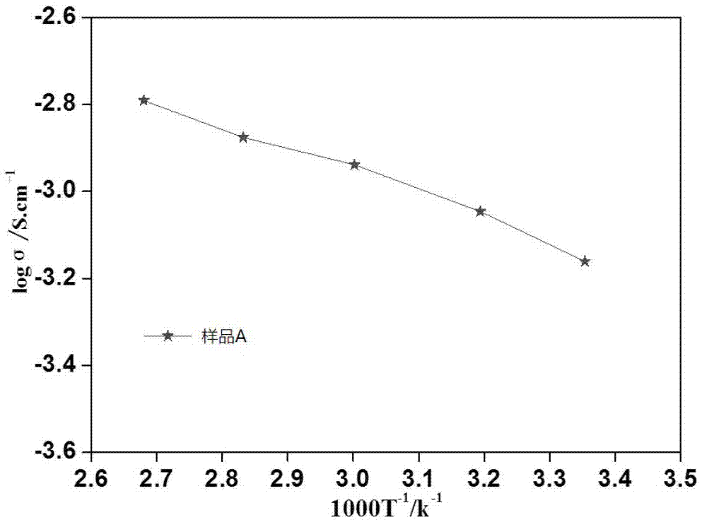 Composite electrolyte membrane and preparation method and application thereof