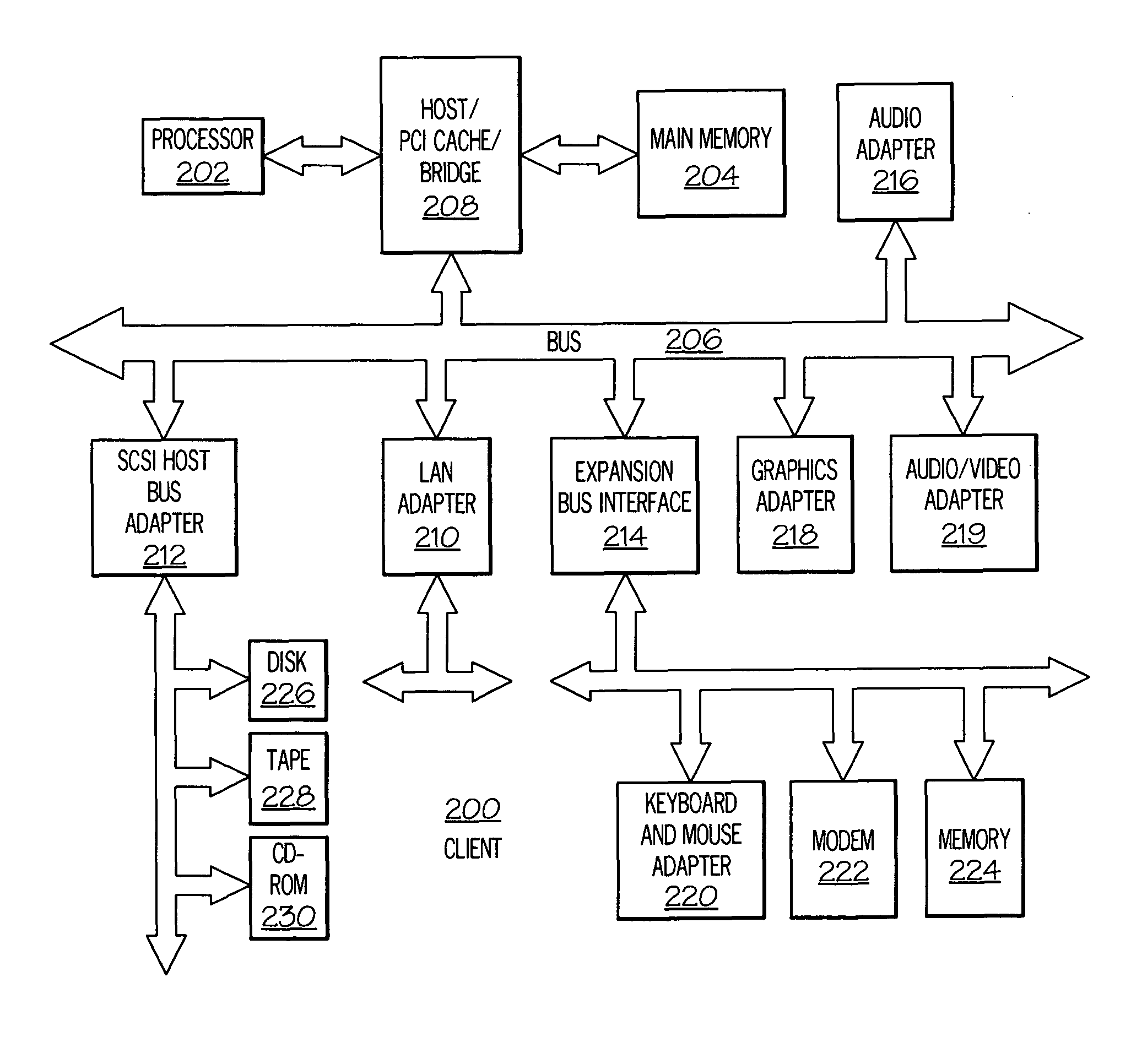 Annotation management