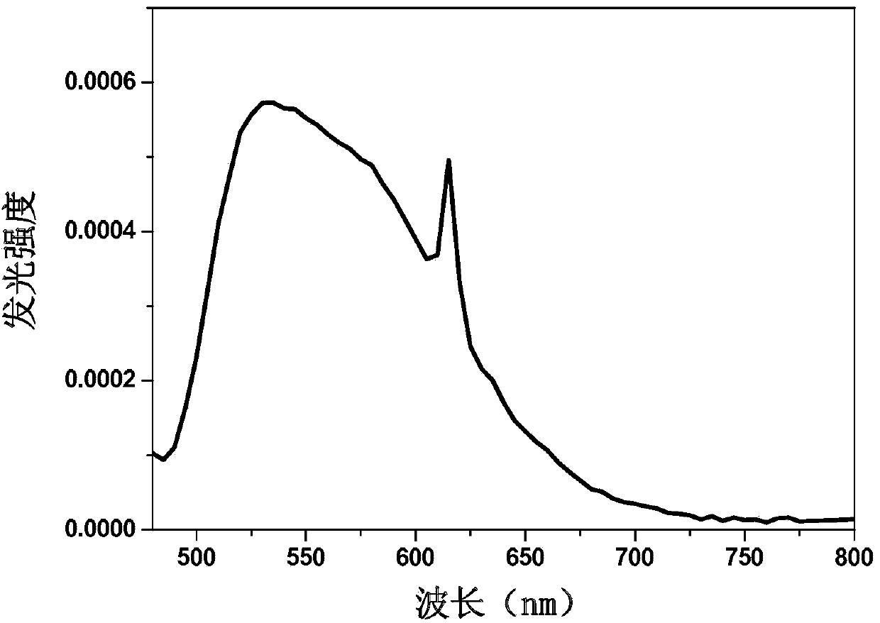 Composite structure based on Ce: YAG (yttrium aluminum garnet) wafer and production method