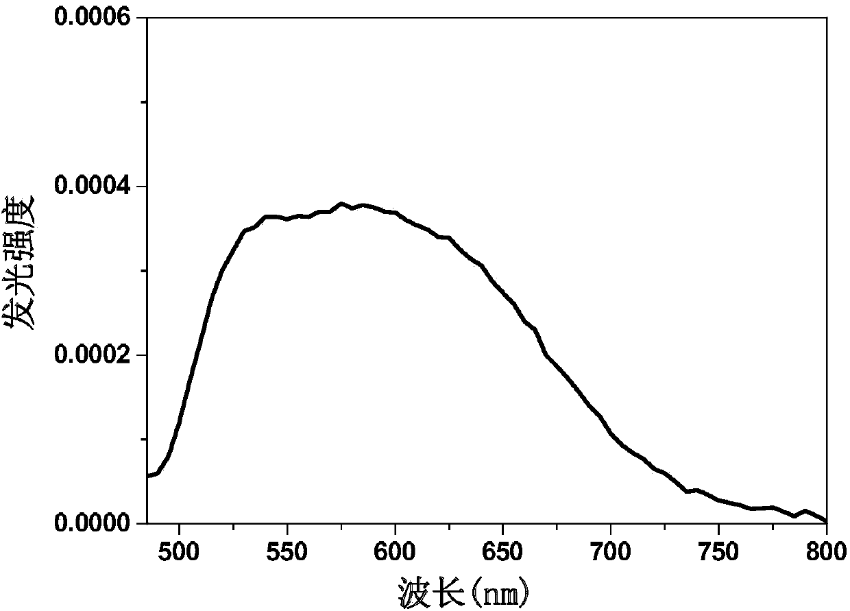 Composite structure based on Ce: YAG (yttrium aluminum garnet) wafer and production method