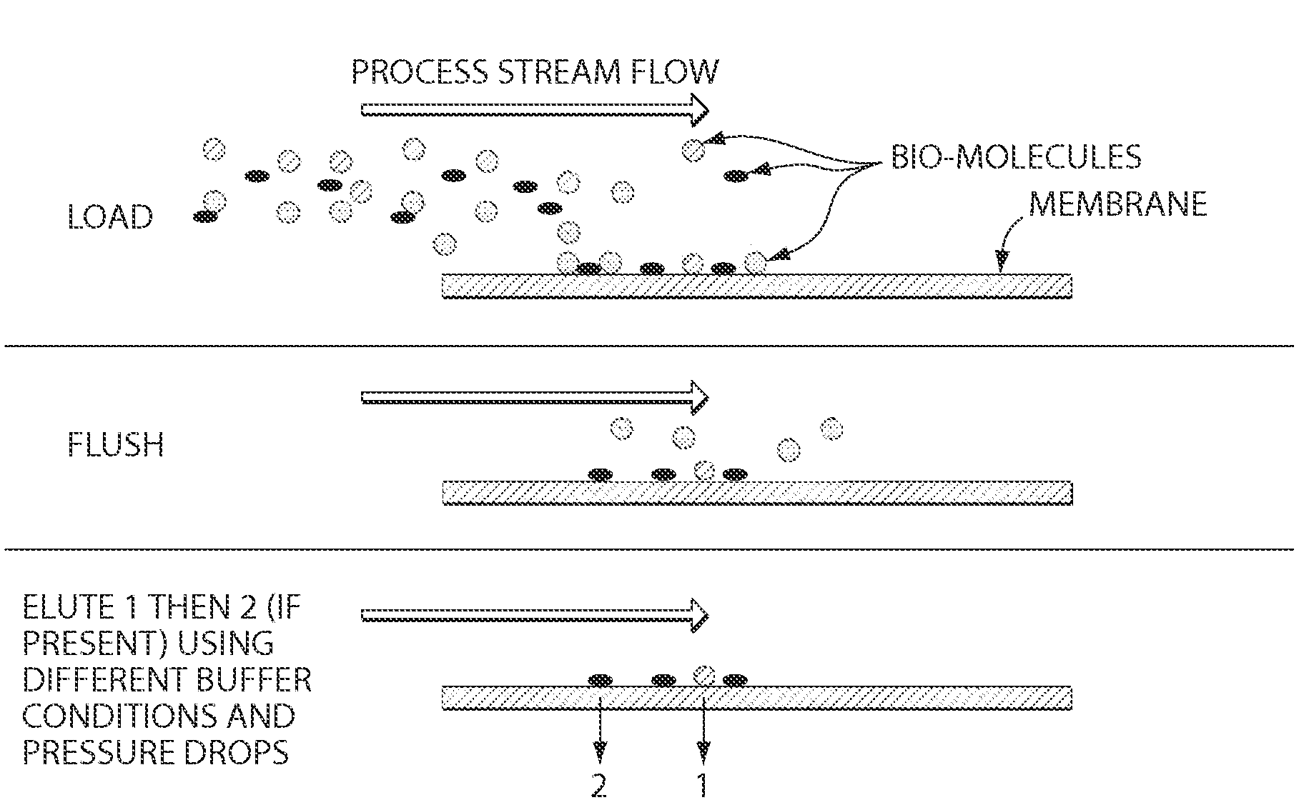 Chromatography Membranes, Devices Containing Them, and Methods of Use Thereof