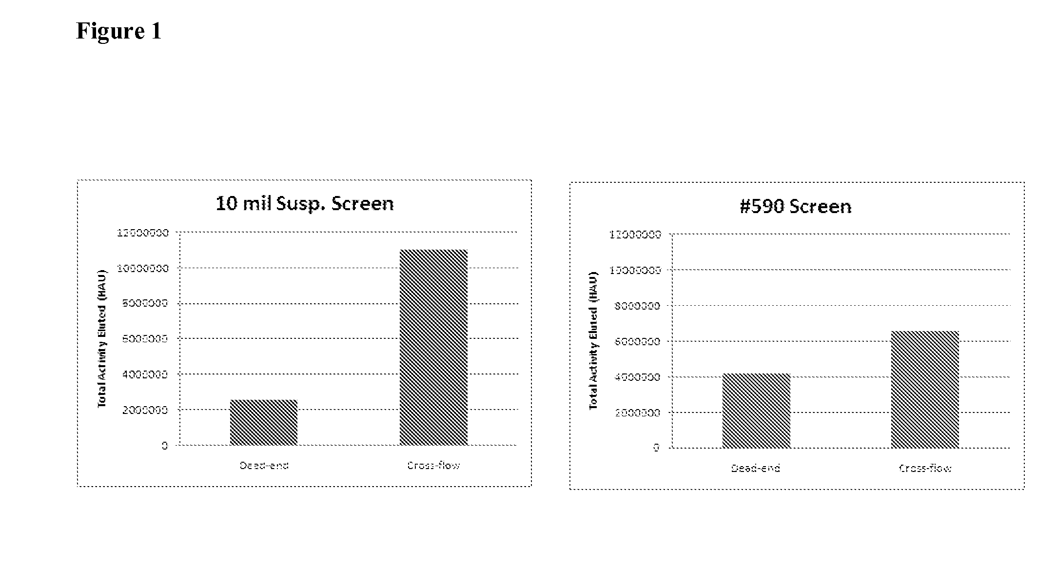 Chromatography Membranes, Devices Containing Them, and Methods of Use Thereof