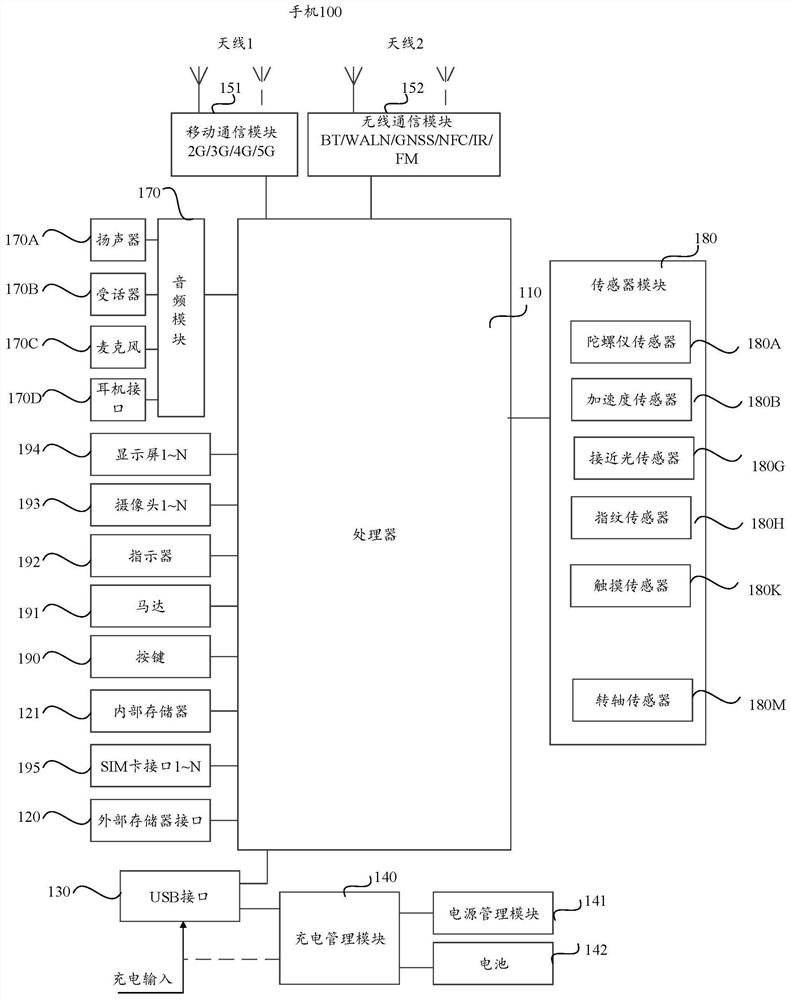 Response method of touch screen and electronic equipment