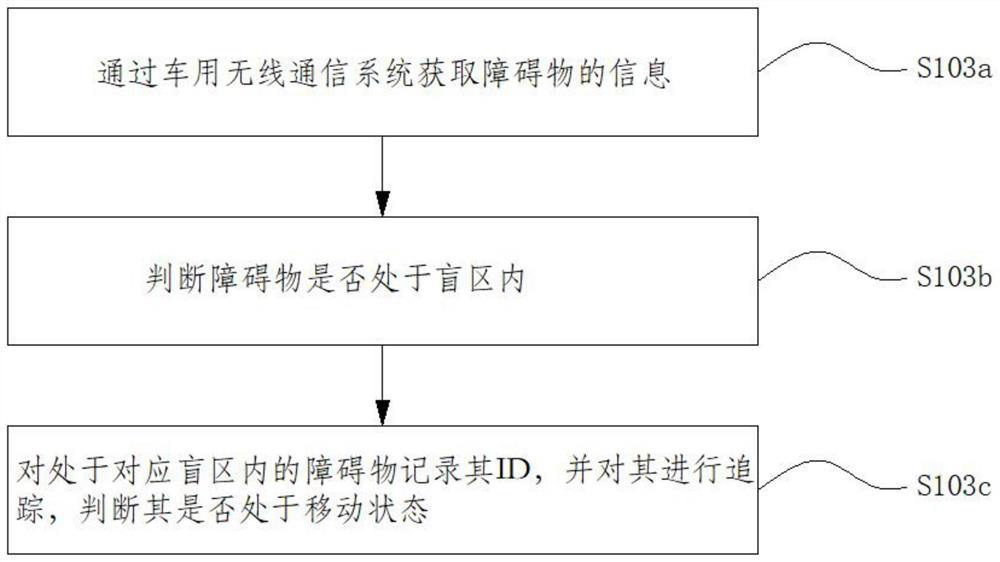 Blind zone obstacle emergency avoidance method and device based on vehicle-road cooperation