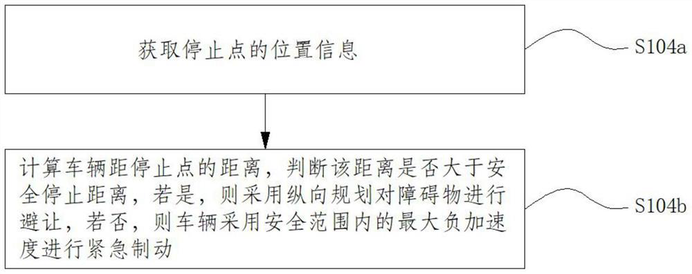 Blind zone obstacle emergency avoidance method and device based on vehicle-road cooperation