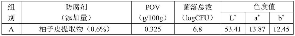 A casing for prolonging the shelf life of meat products and its production method and sausage products