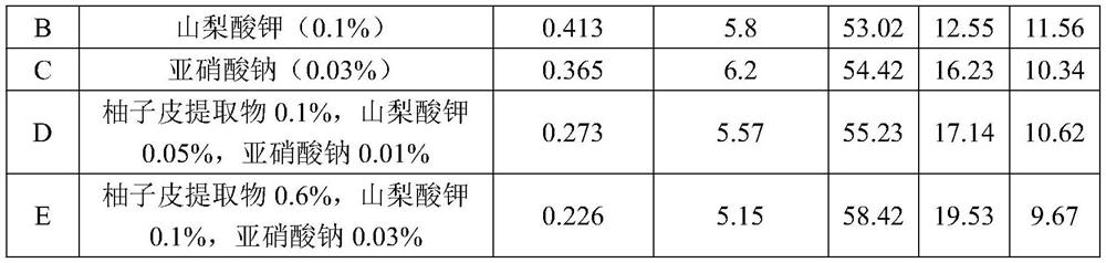 A casing for prolonging the shelf life of meat products and its production method and sausage products