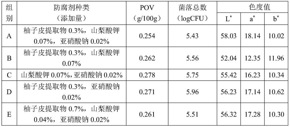 A casing for prolonging the shelf life of meat products and its production method and sausage products