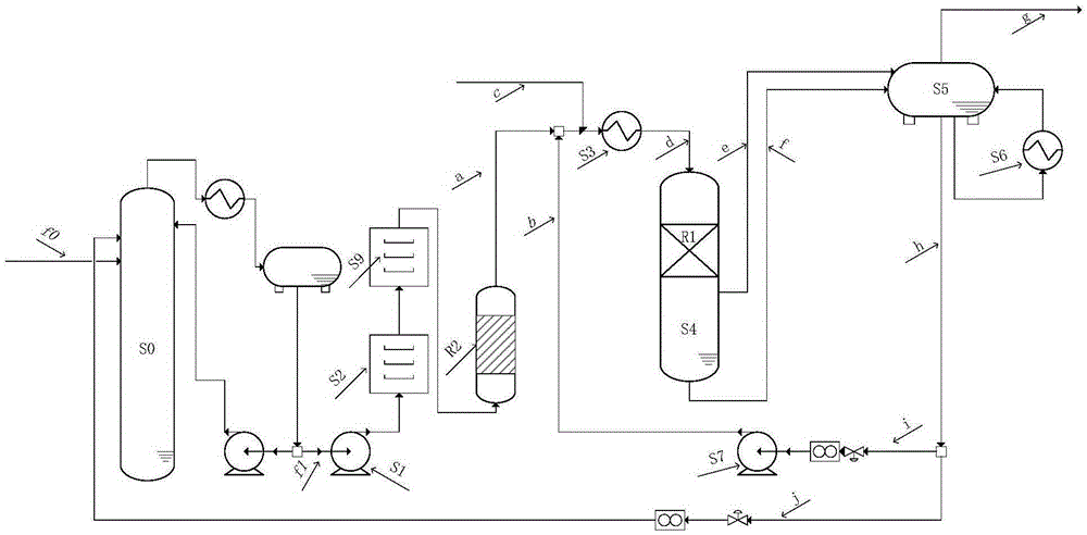 C3 fraction liquid phase selective hydrogenation method