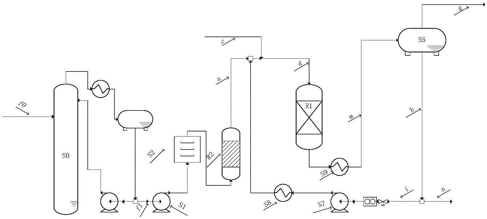 C3 fraction liquid phase selective hydrogenation method