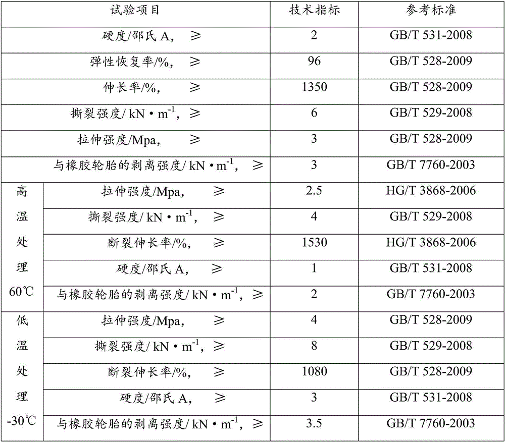 Tire with polyurethane elastomer material inside and preparation method thereof