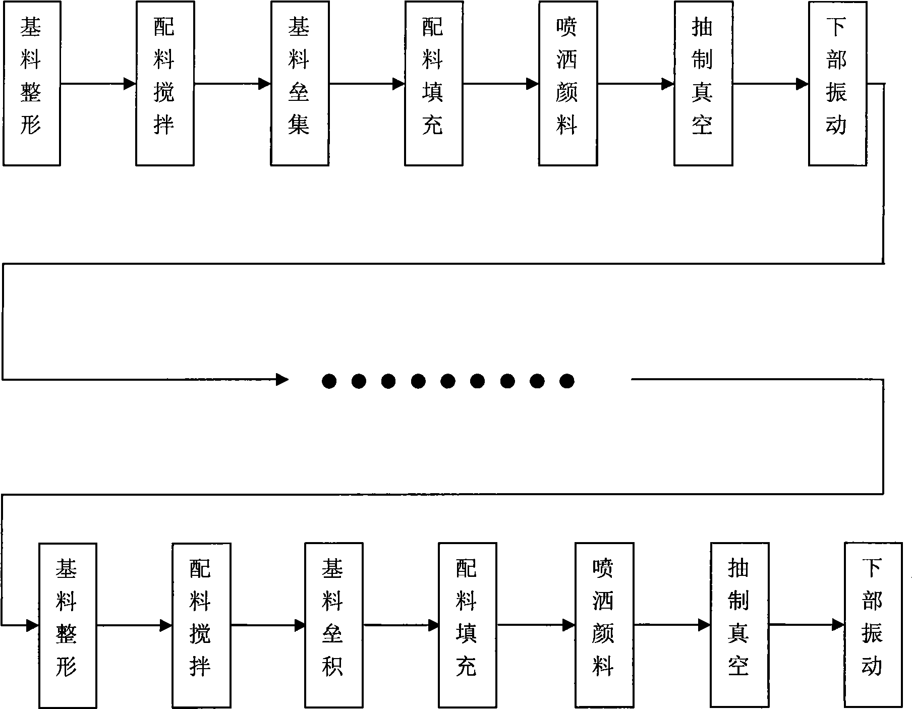 Method for synthesizing stone by layered vibration and moulding vibration device