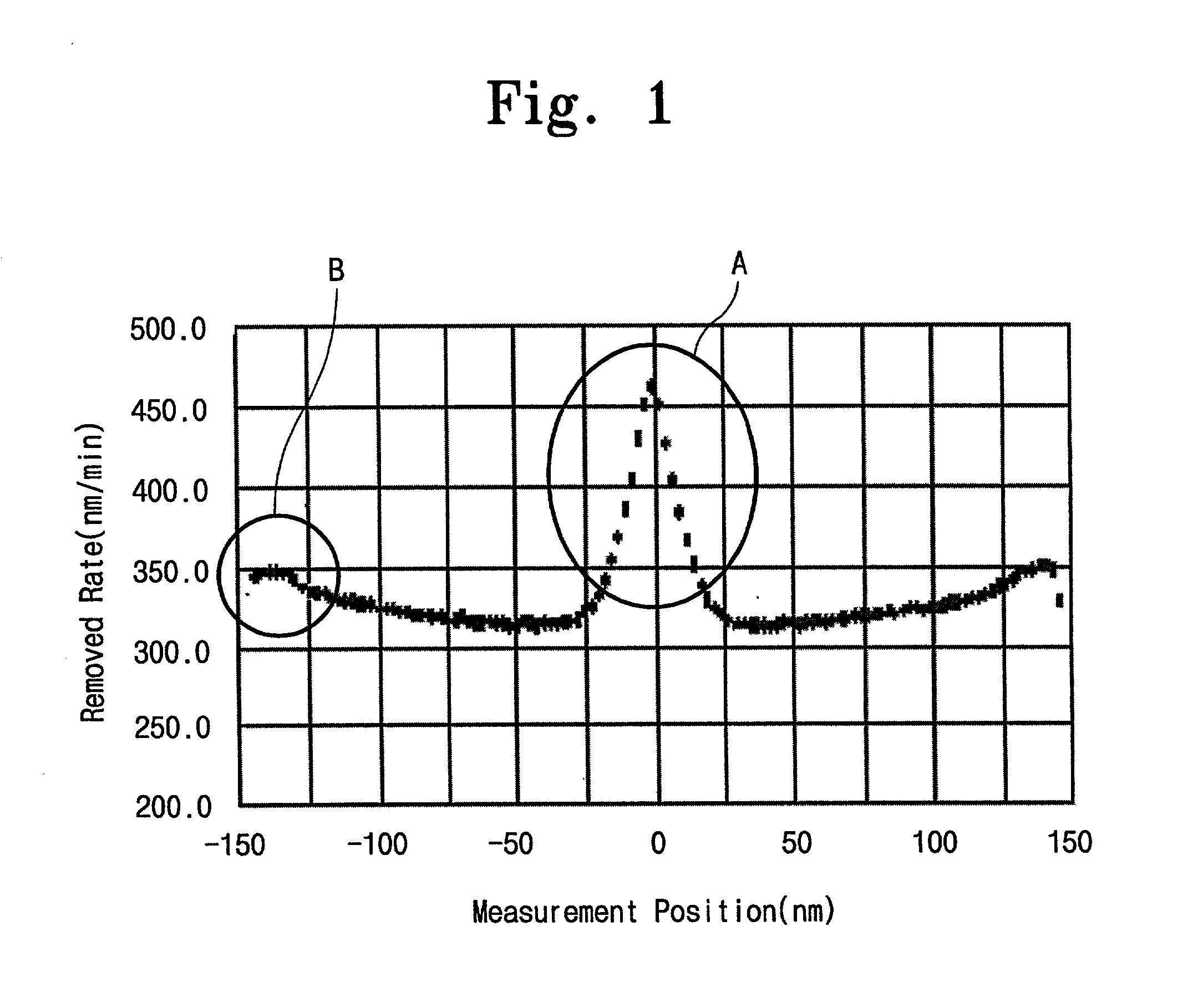 Apparatus for polishing a semiconductor wafer and method therefor