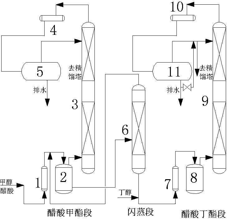 Coupling production process for preparing methyl acetate and butyl acetate