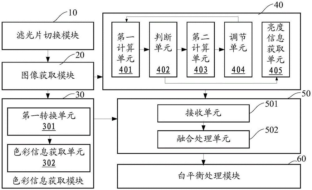 Processing method and device for improving colorful image quality under condition of low-light level