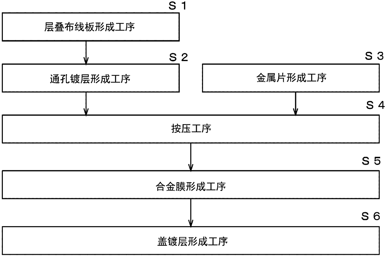 Substrate and method for manufacturing substrate