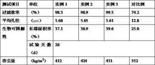 Preparation method of biodegradable high-dust-holding-capacity air filtering material