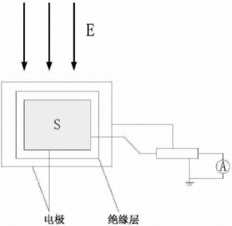 Whole-process all-weather electromagnetic environment monitoring system and whole-process all-weather electromagnetic environment monitoring method