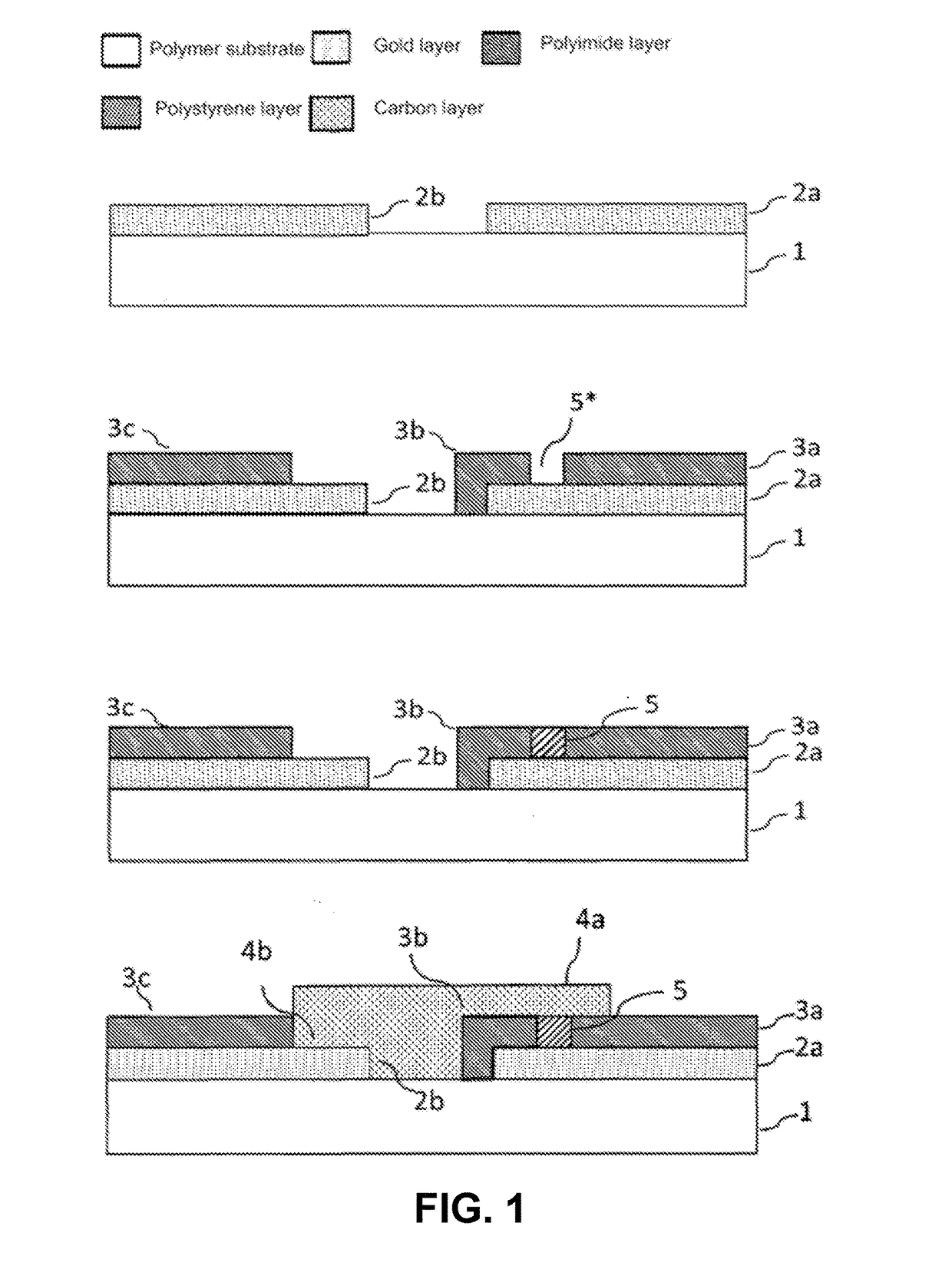 Method for Producing a Device for Electrochemical Detection of Molecules by Way of Redox Cycling, Device Therefor and the Use Thereof