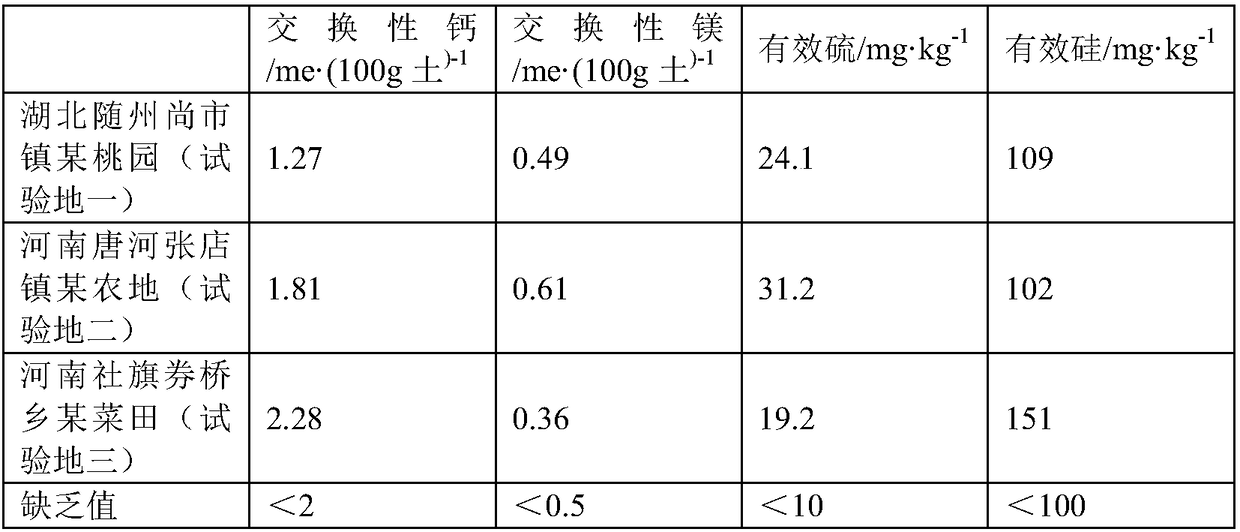 Technology for producing medium element fertilizer by using phosphogypsum