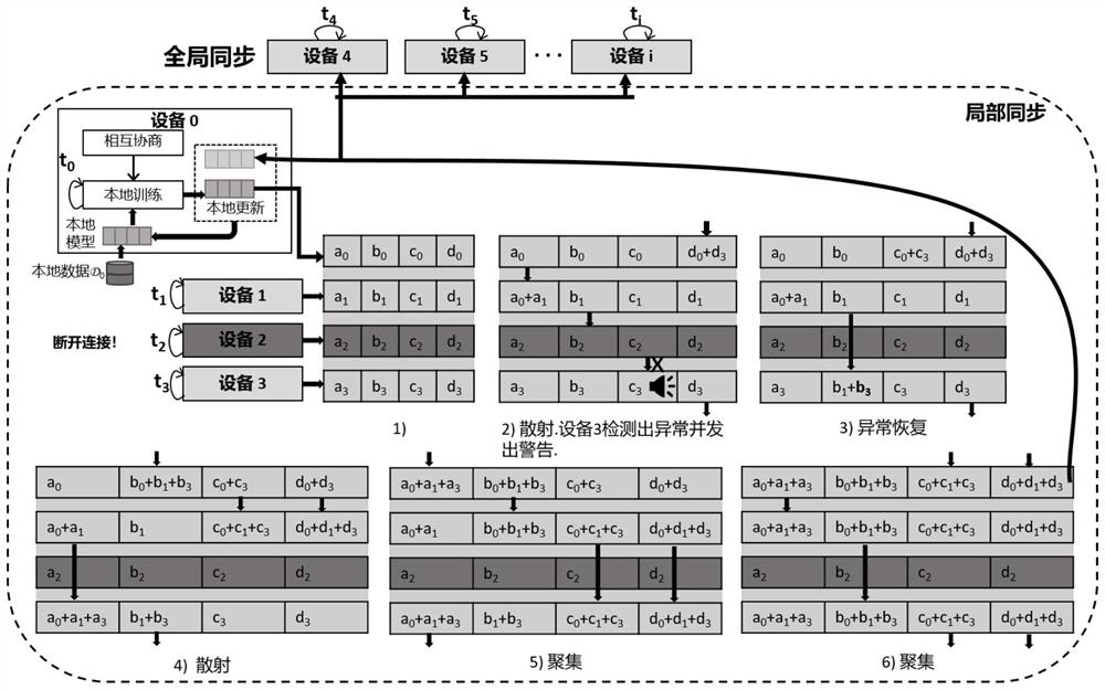 Decentralized federated learning framework based on heterogeneous computing power perception and modeling method