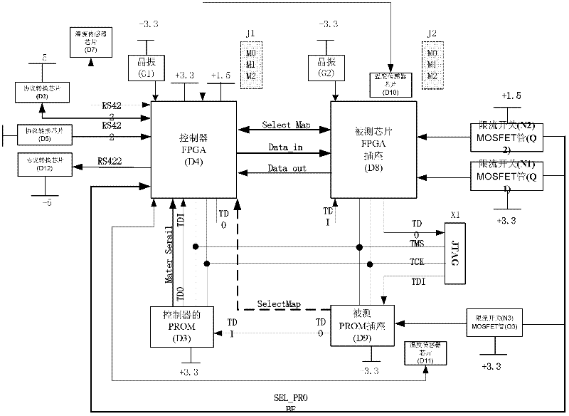 Device for carrying out single particle overturn effect simulation on digital signal processor applied in space