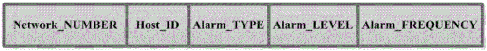 Cluster fusion method for warning information in heterogeneous network environment