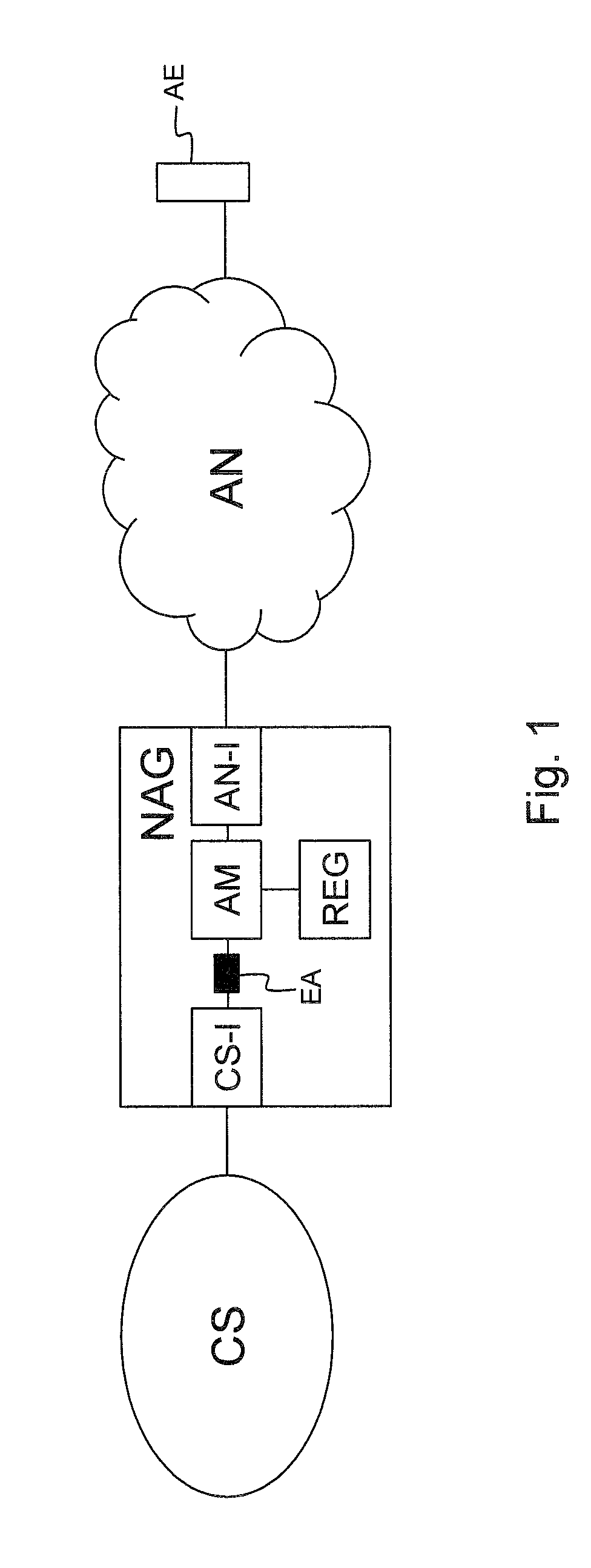 Network abstraction gateway and corresponding method to abstract an endpoint