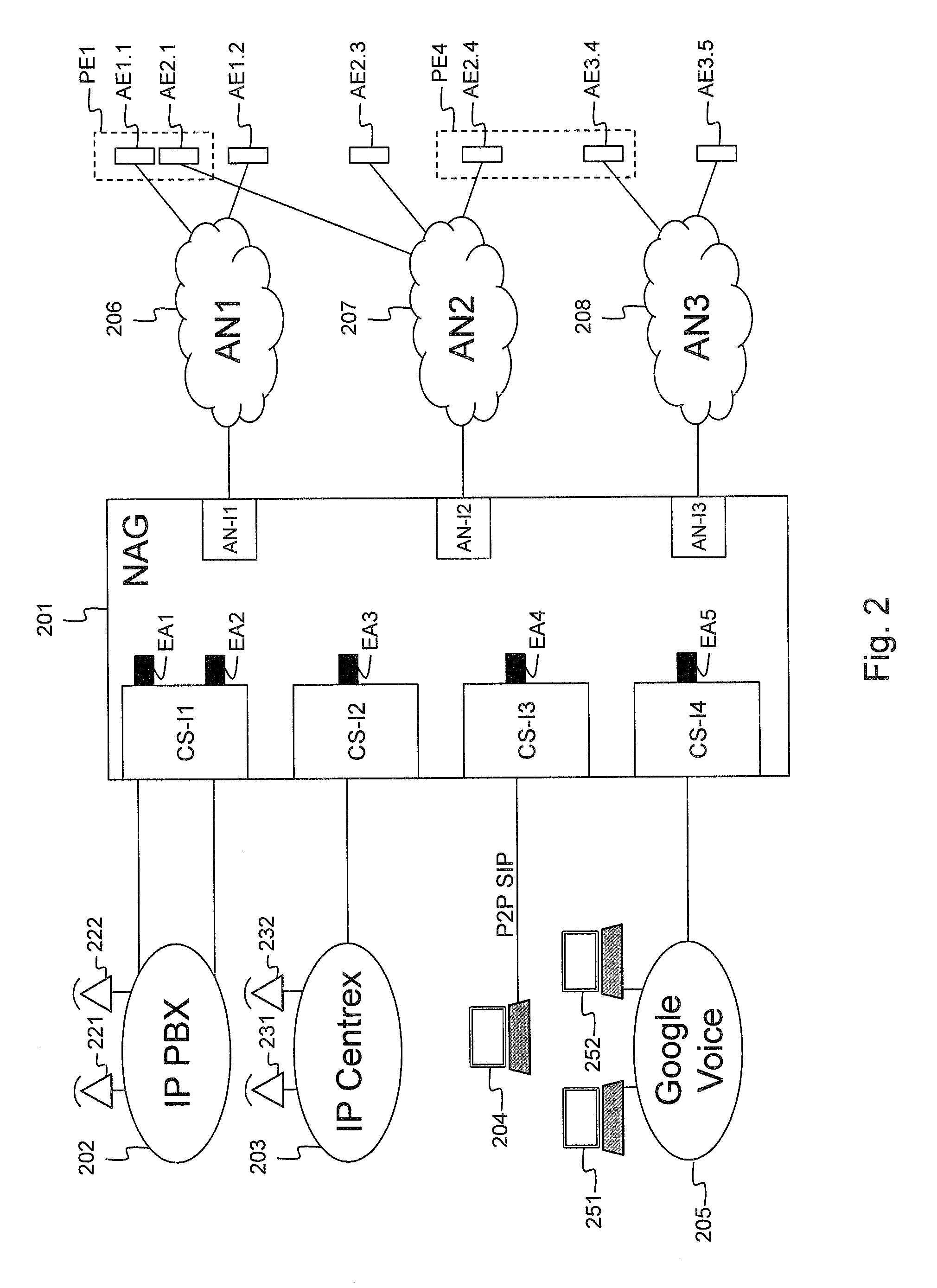 Network abstraction gateway and corresponding method to abstract an endpoint