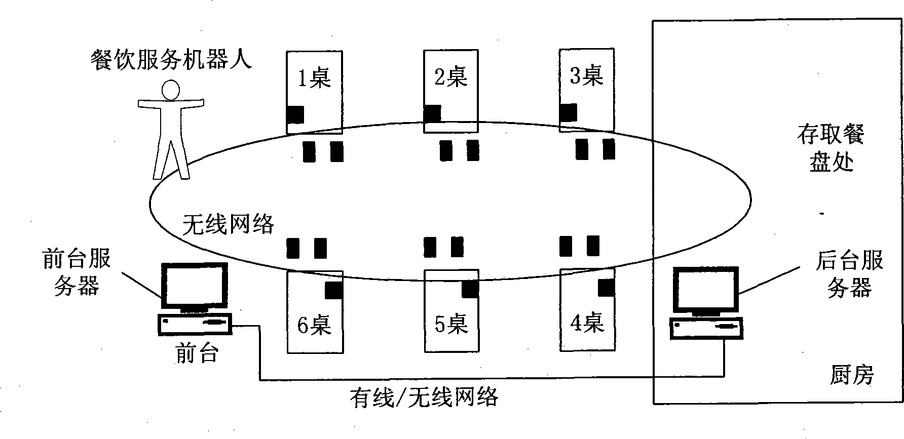 Dining room service robot system