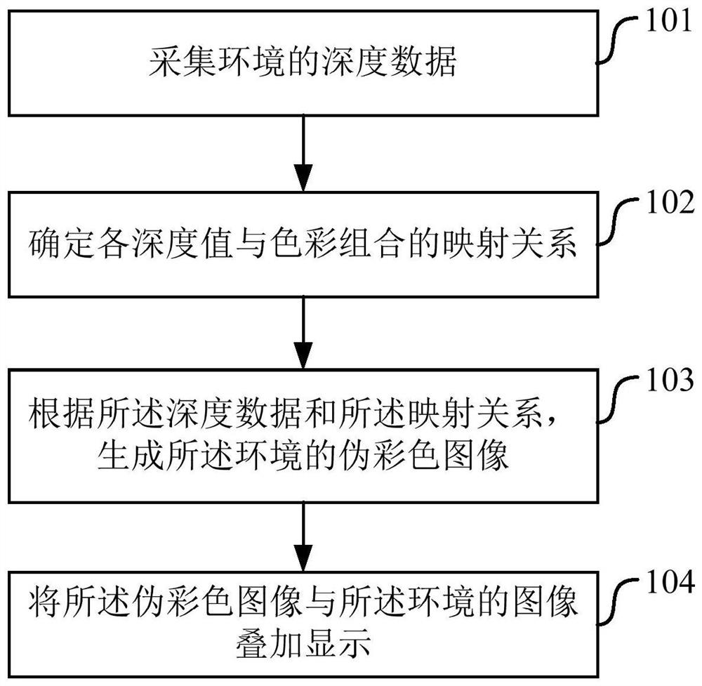 Display method, apparatus, electronic device and computer program product