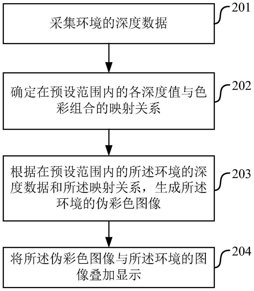 Display method, apparatus, electronic device and computer program product