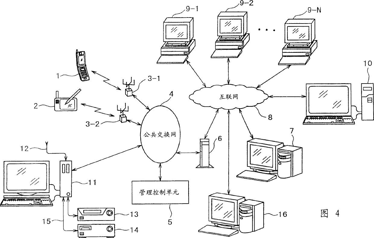 Information processing device