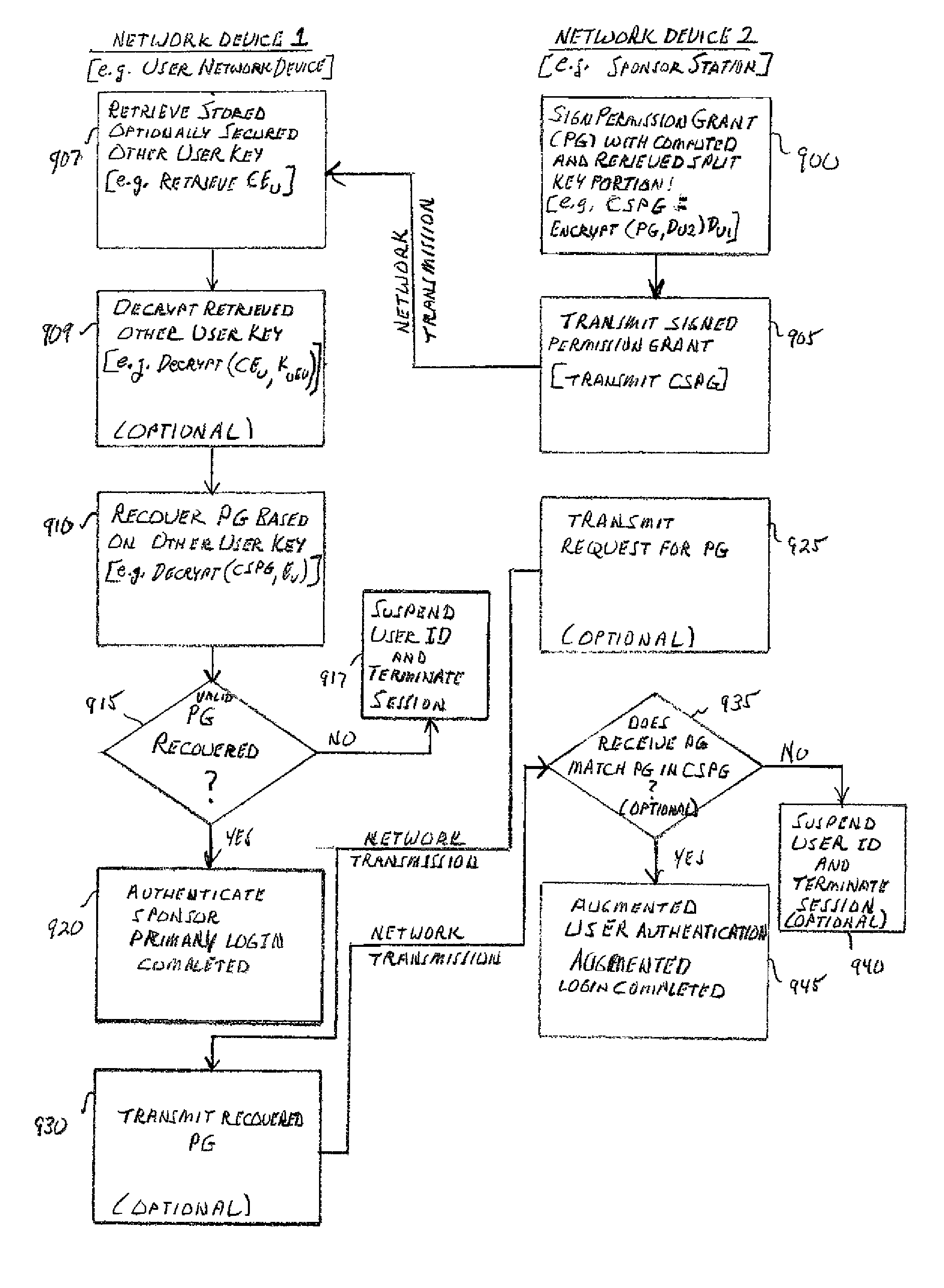 Secure login using single factor split key asymmetric cryptography and an augmenting factor