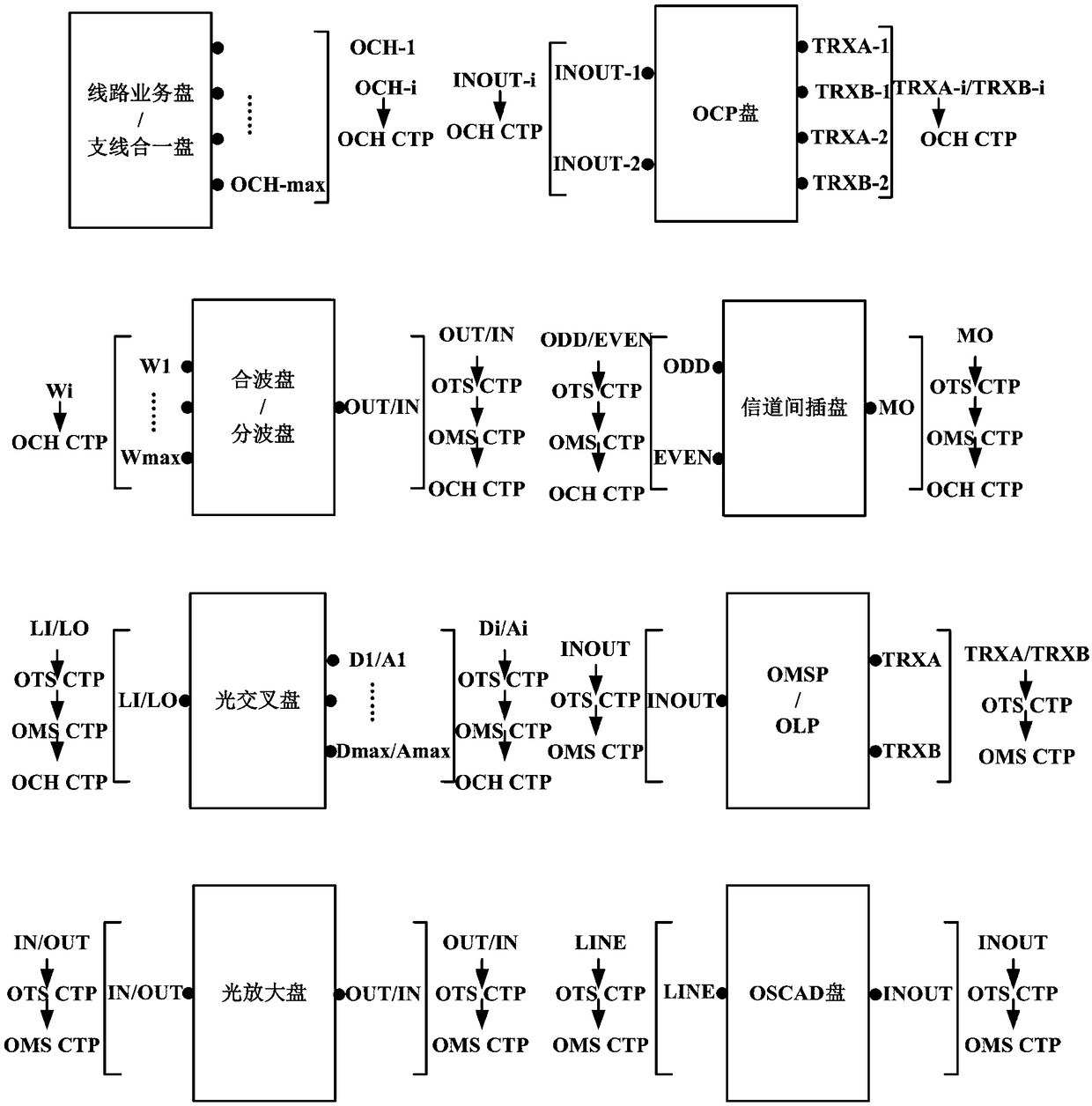 Optical-layer service layering model configuration method and system in network management system