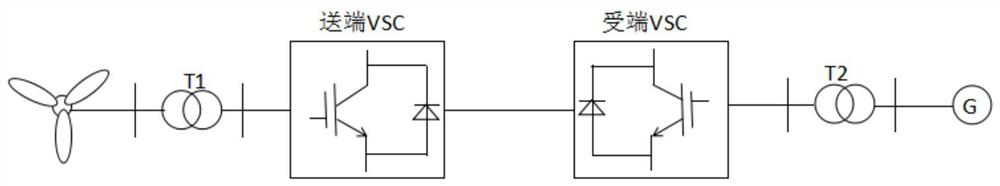 Wind power collection flexible direct current sending-out end participation power grid frequency modulation control method and system