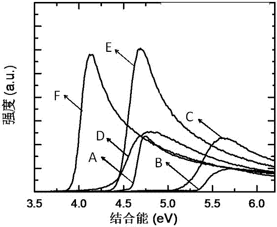 Intermediate connecting layer of organic tandem solar cell and high-efficiency solar cell