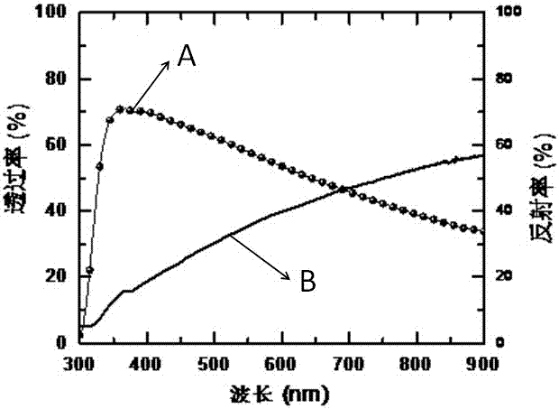 Intermediate connecting layer of organic tandem solar cell and high-efficiency solar cell